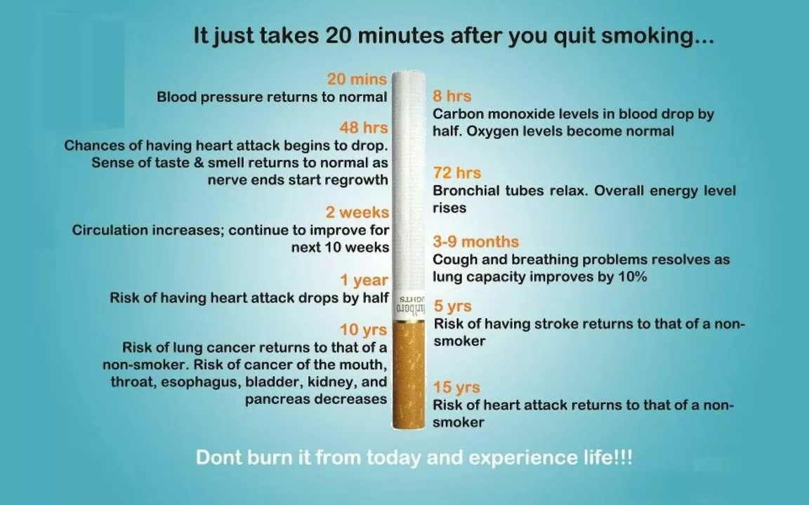 The impact of smoking on renal failure: understanding the risks and quitting strategies