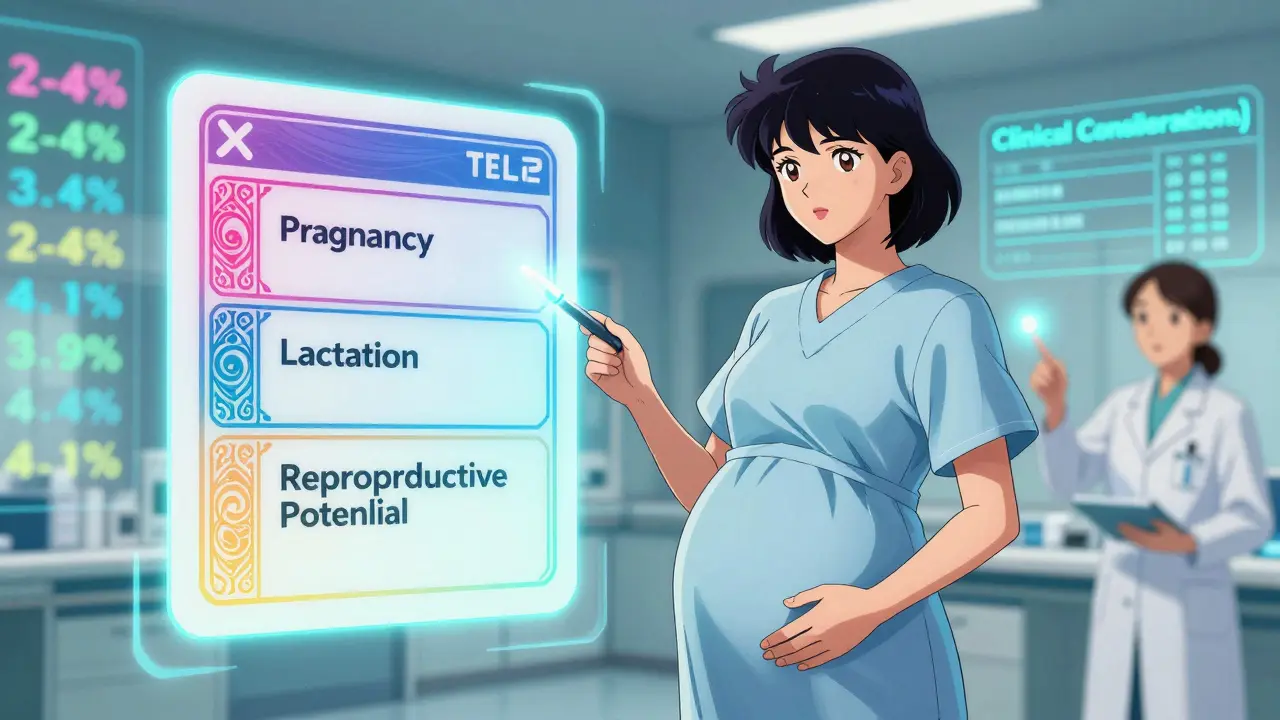 How to Read Pregnancy and Lactation Labeling on Drugs: A Clear Guide to FDA’s New System