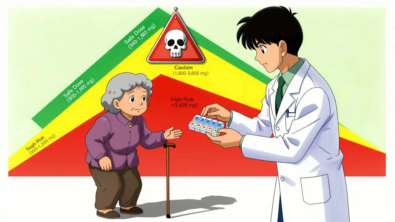 An elderly woman receives a small pill organizer as a color-coded risk chart looms behind them.